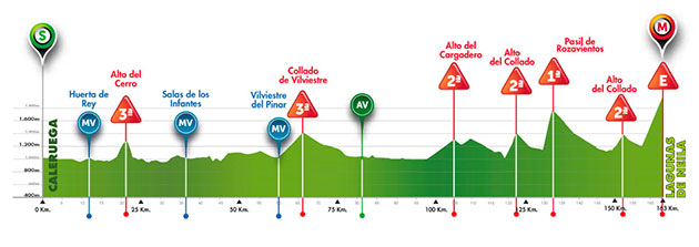 Stage 5 profile